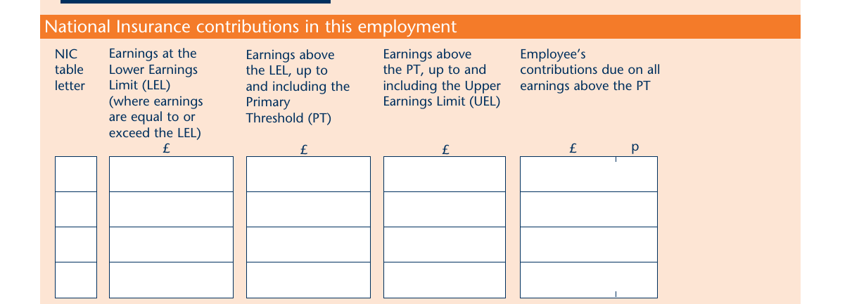 P60 National Insurance contributions table: NIC table letter and earnings bands LEL, PT and UEL